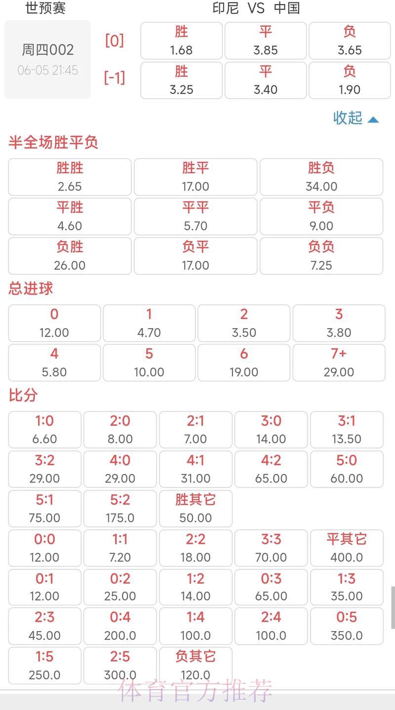 世界杯竞猜软件赔率全面解析与实战指南 世界杯竞猜软件赔率全面解析与实战指南