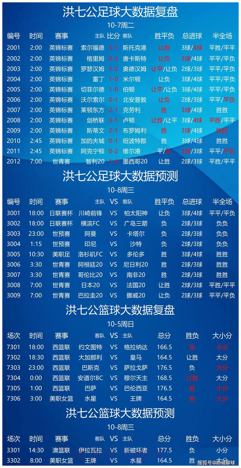 世界杯买球趋势分析:预测热门球队 世界杯买球趋势分析:预测热门球队