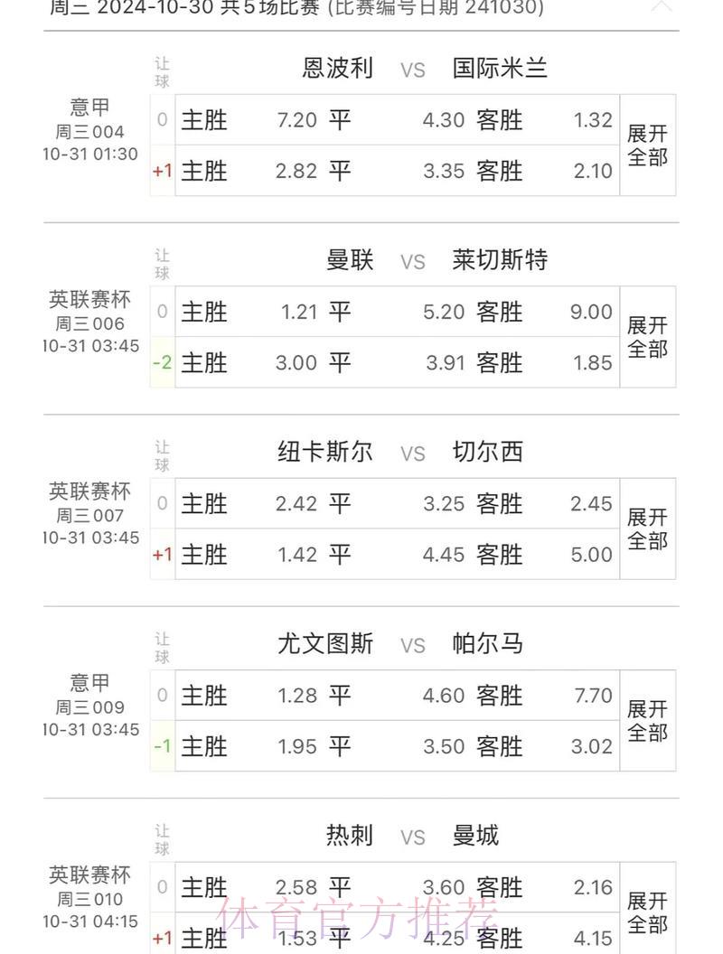 世界杯买球趋势分析:预测热门球队 世界杯买球趋势分析:预测热门球队