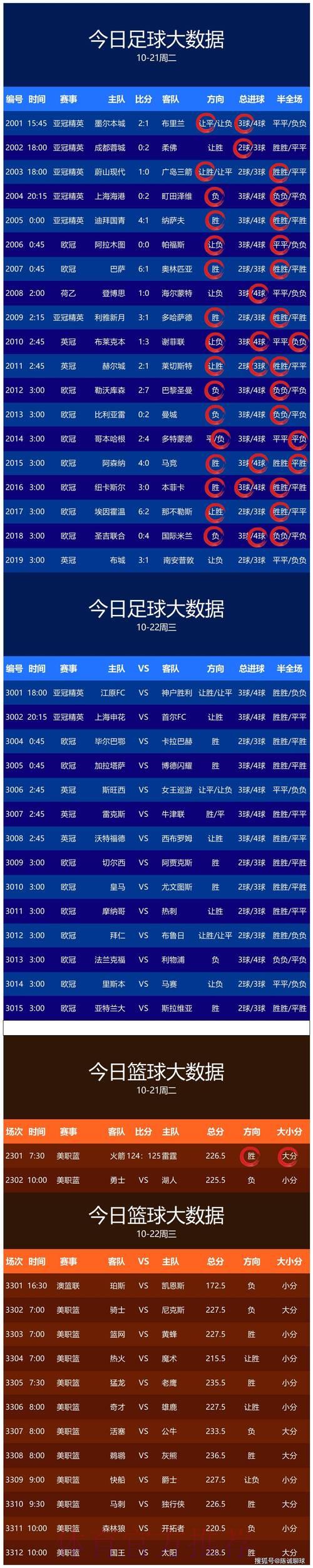 世界杯买球趋势分析:预测热门球队 世界杯买球趋势分析:预测热门球队