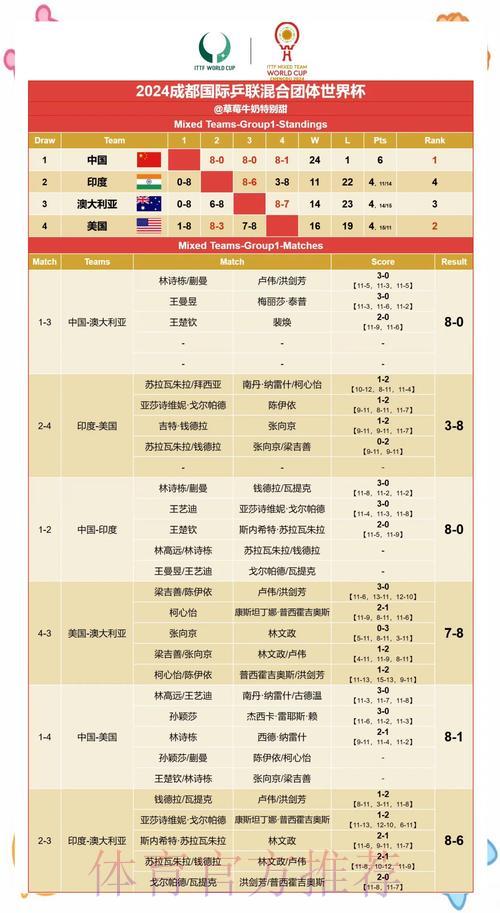 数据驱动下的世界杯赛果预测与分析研究 数据驱动下的世界杯赛果预测与分析研究