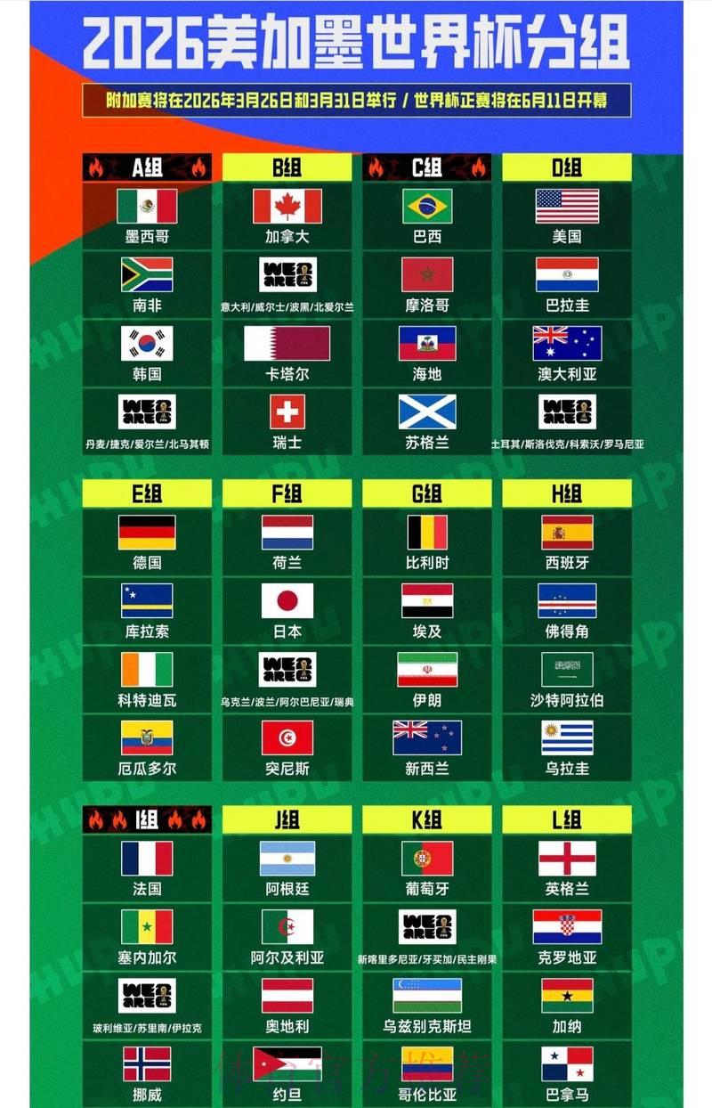 2026世界杯最佳手机预测指南 2026世界杯最佳手机预测指南