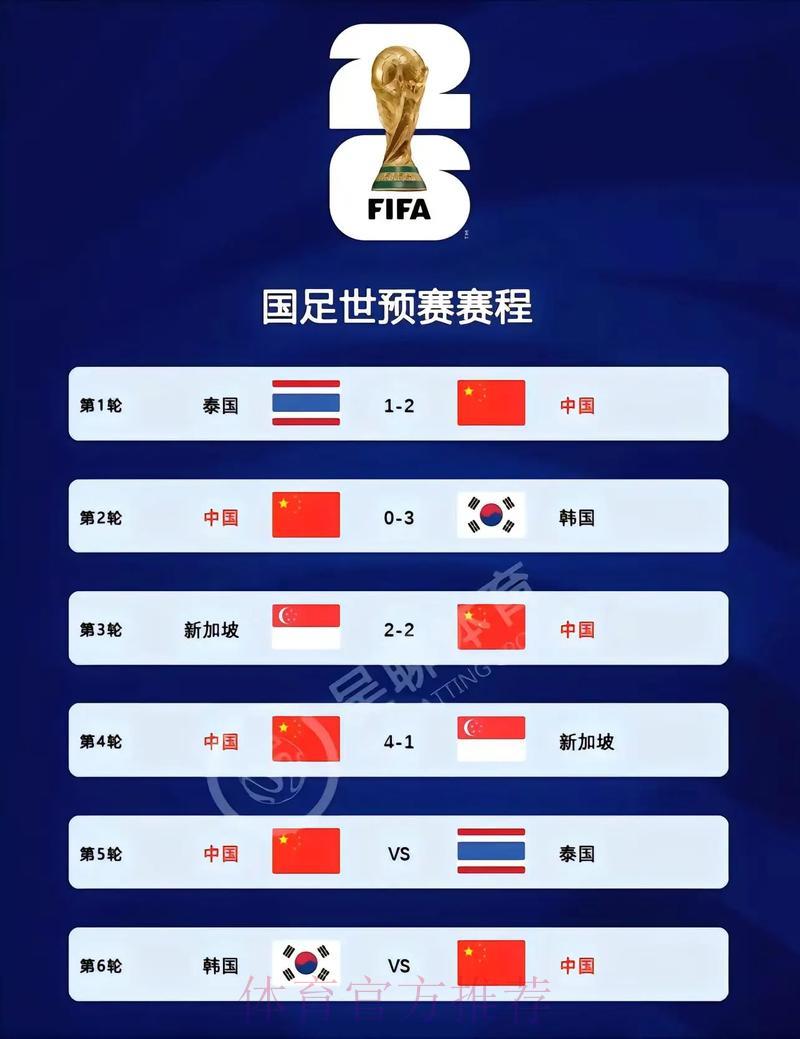 中国队世界杯预选赛直播完全指南 中国队世界杯预选赛直播完全指南