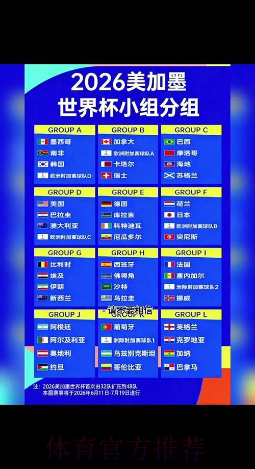 2026年世界杯赛事冷门预测与爆冷深度解析 2026年世界杯赛事冷门预测与爆冷深度解析
