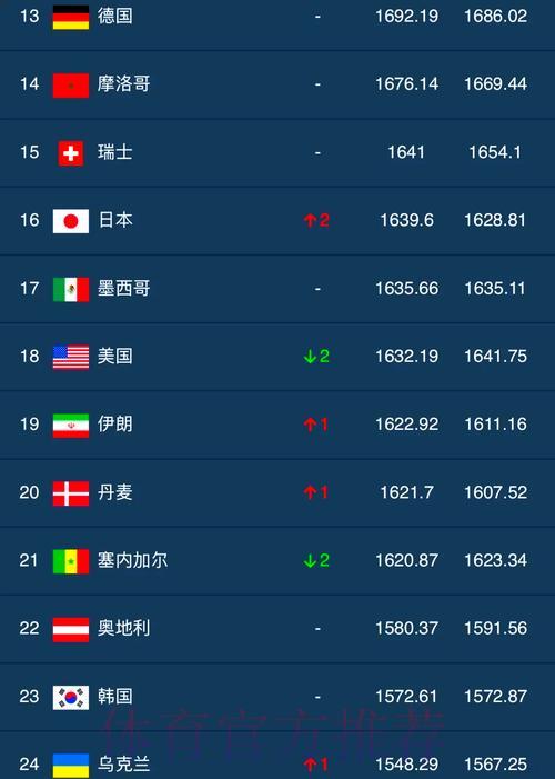 世界杯竞猜购球官方排行榜 世界杯竞猜购球官方排行榜