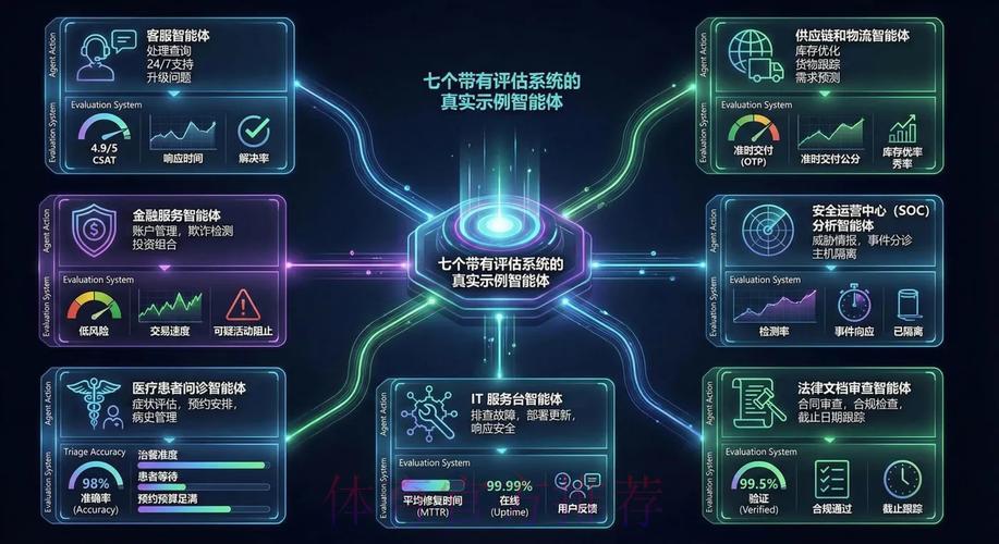 基于人工智能的世界杯赛事预测系统设计与实践 基于人工智能的世界杯赛事预测系统设计与实践