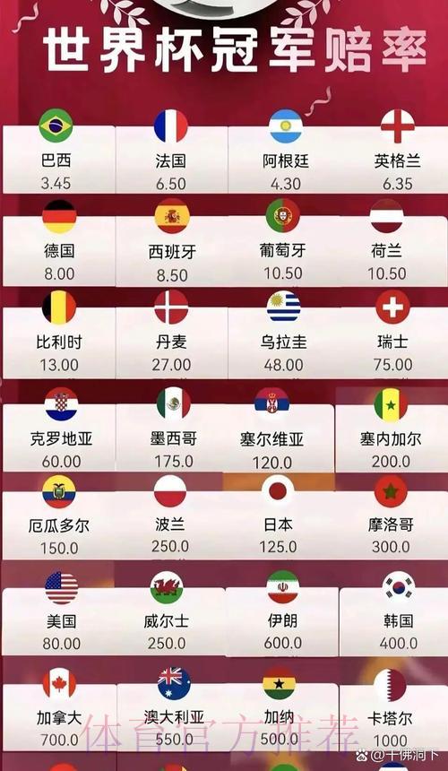 2026世界杯赔率深度解析与比赛走势预测 2026世界杯赔率深度解析与比赛走势预测